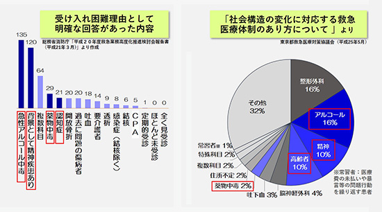 MOBILE PCU 資料