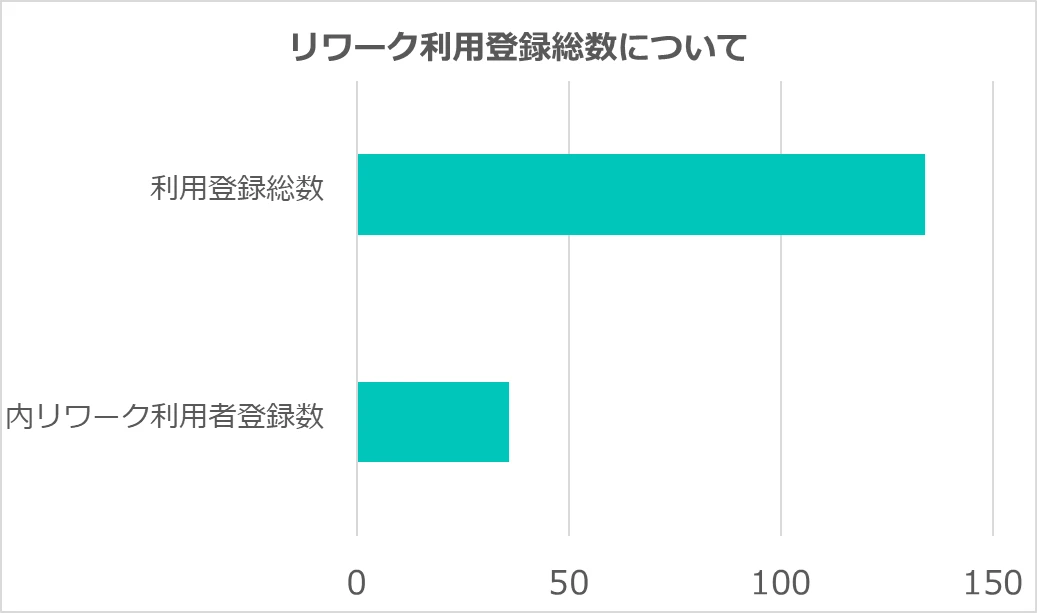 利用者総数