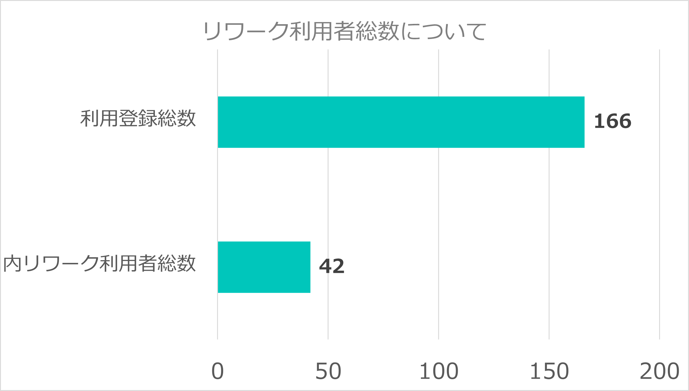 リワーク利用者総数について