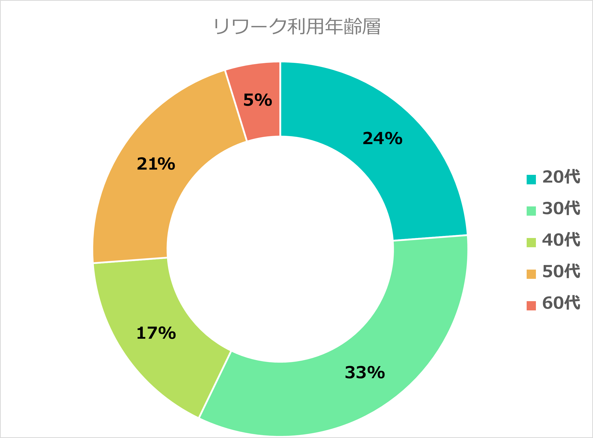 リワーク利用者 男女比