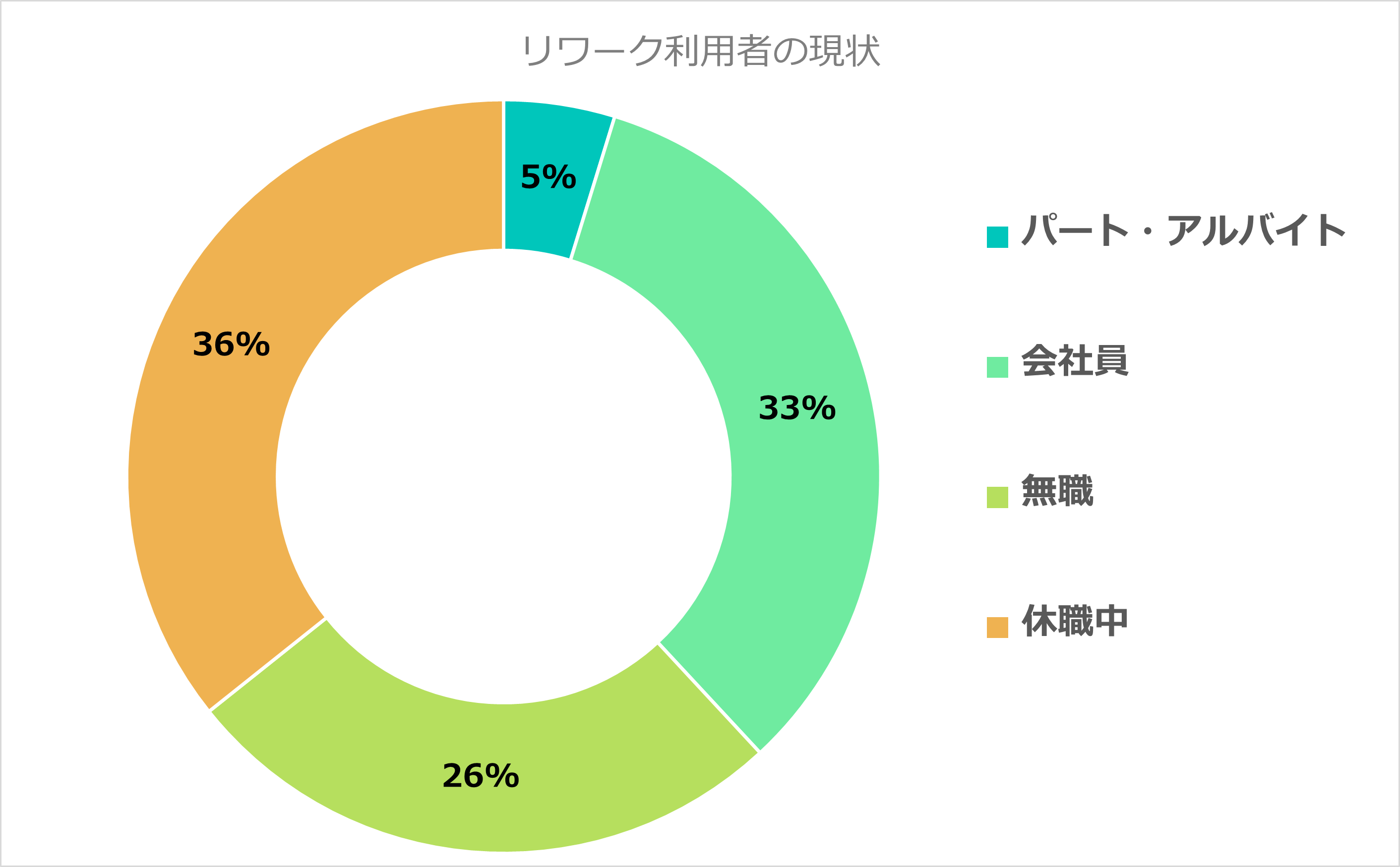 リワーク利用者の現状