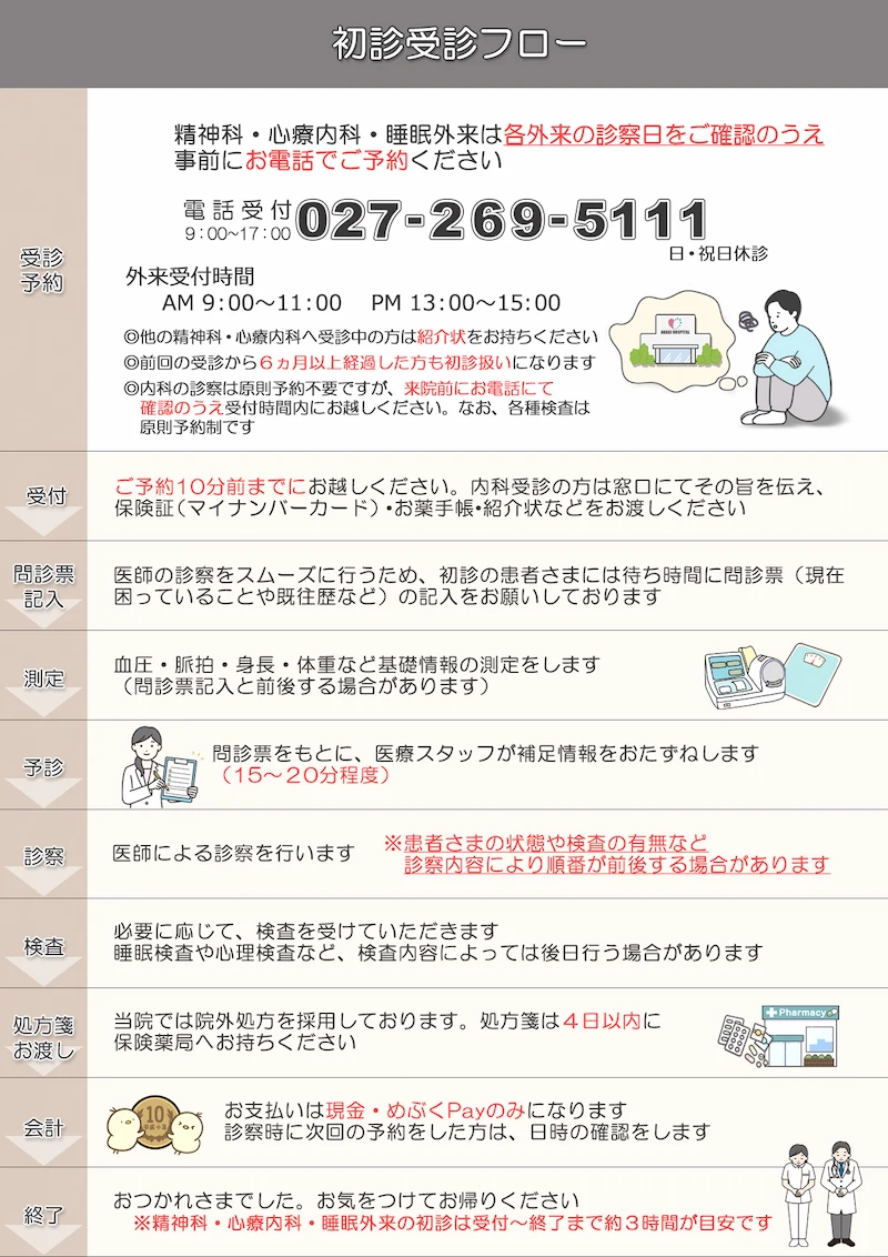 フロー