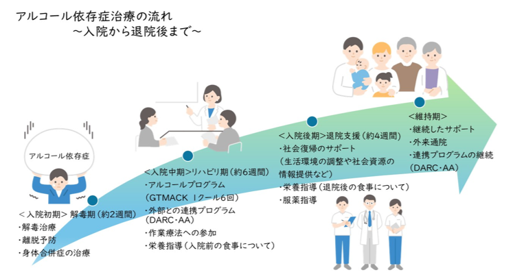 治療の流れ